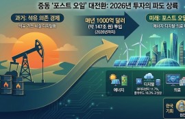 중동, 탈석유·경제 체질 전환에 147조 투자