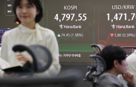 코스피, 10거래일 연속 상승 4797.55 마감