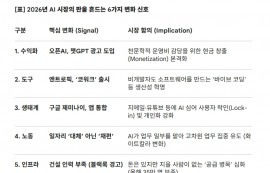 AI 패권 전쟁, 수익화·인프라 넘어 하드웨어로