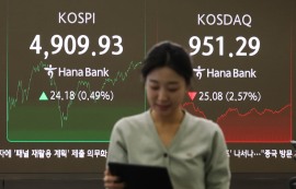 코스피, 현대차 14% 급등으로 4900선 회복