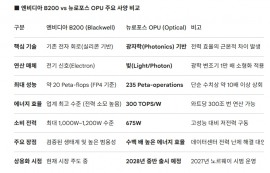 구글 등 美 빅테크, 엔비디아 독주체제 허문다