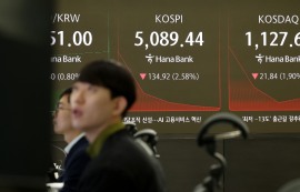 '워시 쇼크' 원화 급락...환율, 1464.3원 마감