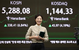 코스피, 6.84% 급등한 5288.08 '사상 최고'