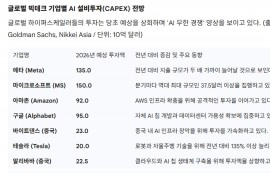 삼성·SK하닉, '선별 수주'로 주도권 쥐었다