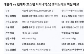휴머노이드 로봇, 2050년 3경원 시장 열린다
