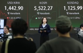 코스피 3.13%↑, 삼전 6% 급등에 사상 최고