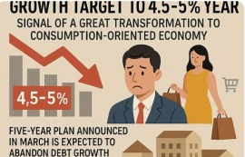 中, 올해 경제 성장률 목표 4.5~5%로 하향