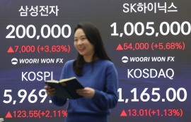 삼성전자 20만원·SK하이닉스 100만원 시대
