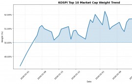 코스피 6000 시대...반도체 투톱 견인 '랠리'