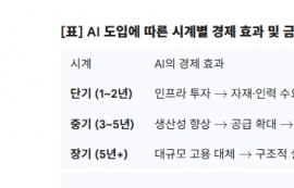 '생산성 vs 인플레, AI가 흔드는 기준금리