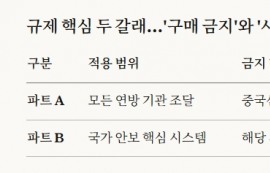 美, 2027년부터 '중국산 반도체' 전면 퇴출