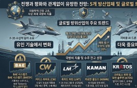 전쟁 끝나도 각국 국방비는 '역대 최대' 전망