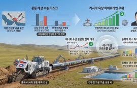 中, 차기 5개년 계획서 파이프라인 확장 명시