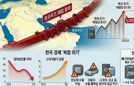 호르무즈 해협 봉쇄 장기화시 유가 140달러