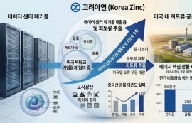 고려아연, 美 빅테크와 ‘도시광산’ 손잡는다