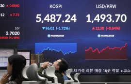 코스피, 국제유가 급등에 1.72%↓5487.24
