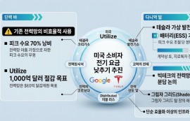 구글·테슬라, AI 전력난 해결 유틸라이즈 결성