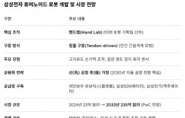 삼성, 휴머노이드 로봇 '손' 독립 연구소 신설