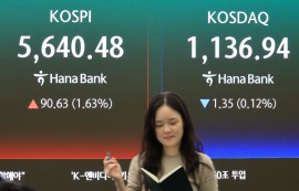 코스피, 자동차·전자기기 주도로 1.63% 상승