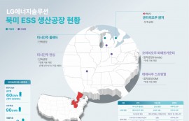 LG에너지솔루션, 북미 ESS 생산 5거점 구축