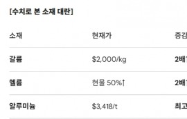 삼성·SK하이닉스, 반도체 소재 확보 전쟁