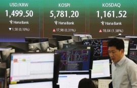 코스피, 건설·에너지株 강세로 0.31% 상승