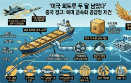 "미군 방산용 희토류 재고, 단 두 달분뿐"