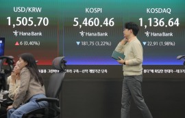 코스피, 외국인 매도세에 3.22%↓5460.46