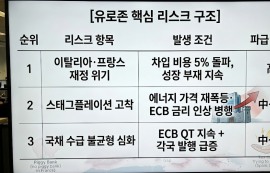 伊, 국채금리 4% 돌파...유로존 재정 위기 우려