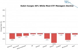 3월 ETF 시장, 중동전쟁 여파에 27조 증발