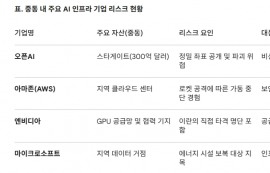 이란, UAE 오픈AI 40조 ‘스타게이트’ 정조준