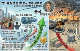 골드만삭스 "中 부동산 침체, 최악 지났다"