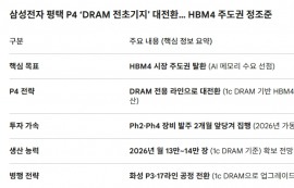 삼성전자, 평택 P4 ‘DRAM 전초기지’로 전환