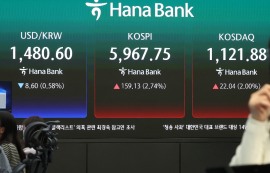 코스피, 2.74% 상승...장중 6000선 돌파