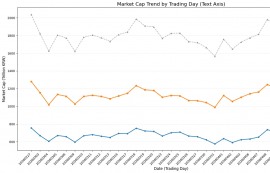 삼성·SK하이닉스, 합산 시총 2000조 재돌파