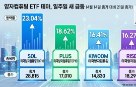 양자 컴퓨팅 ETF, 2차전지와 주도권 경쟁