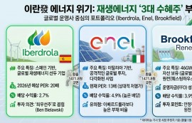 유럽·亞, 에너지 위기에 재생에너지 강화