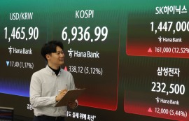 코스피, 5% 급등 6936.99 마감 '사상 최고'