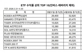 시총 6천조 시대, ETF 수익률 '전력·AI' 집중