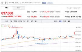 현대차그룹주, 아틀라스 기계체조에 '불기둥'