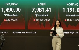 코스피, 또 사상 최고치 경신...8000선 임박