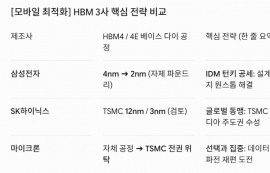 삼성 vs SK하닉 vs 마이크론, 메모리칩 경쟁