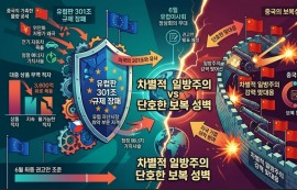 中, EU ‘유럽판 301조’ 추진에 엄중 보복 경고