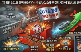 中 SAIC, 스페인에 ‘EU 1호 공장’ 기습 알박기