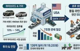 현대차그룹, 관세 족쇄 끊고 美서 차 만든다