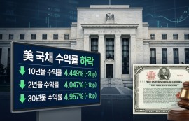 워시 첫 FOMC 앞두고 美 국채 수익률 하락