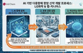 LG화학, 英 AI 바이오텍과 항암제 개발 속도