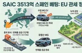 中 SAIC, 스페인에 전기차 조립 공장 짓는다