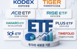 ETF, 코스닥 시총 첫 추월...'500조 시대' 열어