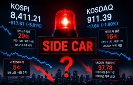 코스피·코스닥 왜 이러나...툭하면 '사이드카'